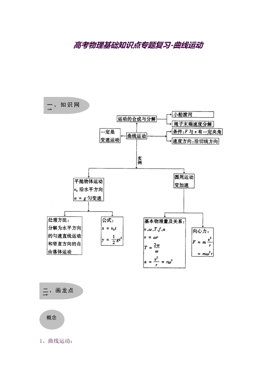 2025年高考物理基础知识点专项复习曲线运动_第1页