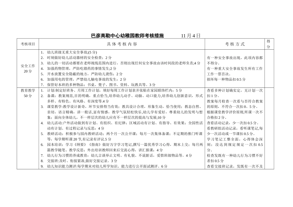 2025年巴彦高勒中心幼儿园教师考核办法_第1页