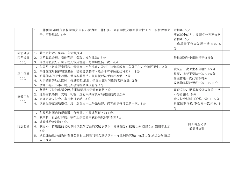 2025年巴彦高勒中心幼儿园教师考核办法_第2页