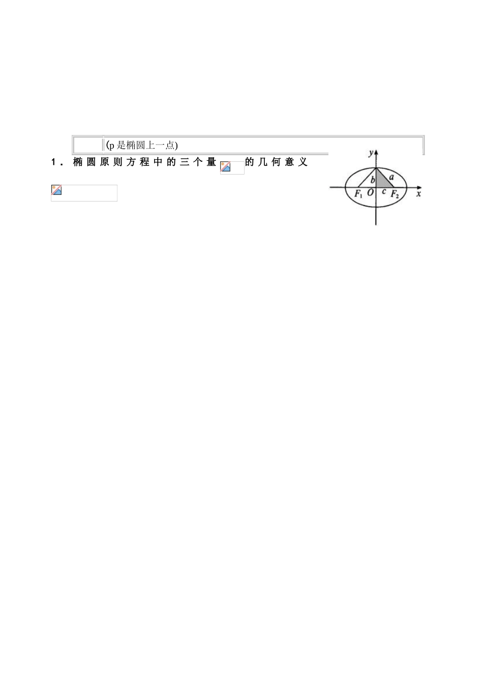 2025年椭圆基本知识点总结_第2页