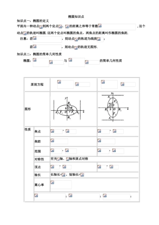 2025年椭圆基本知识点总结