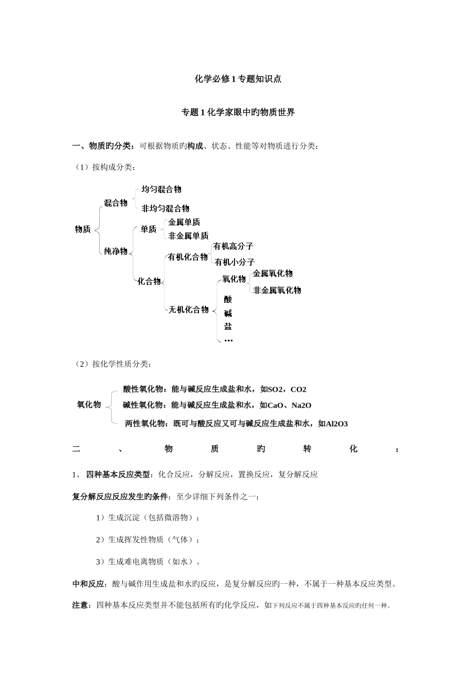 2025年化学必修专题知识点完全总结_第1页