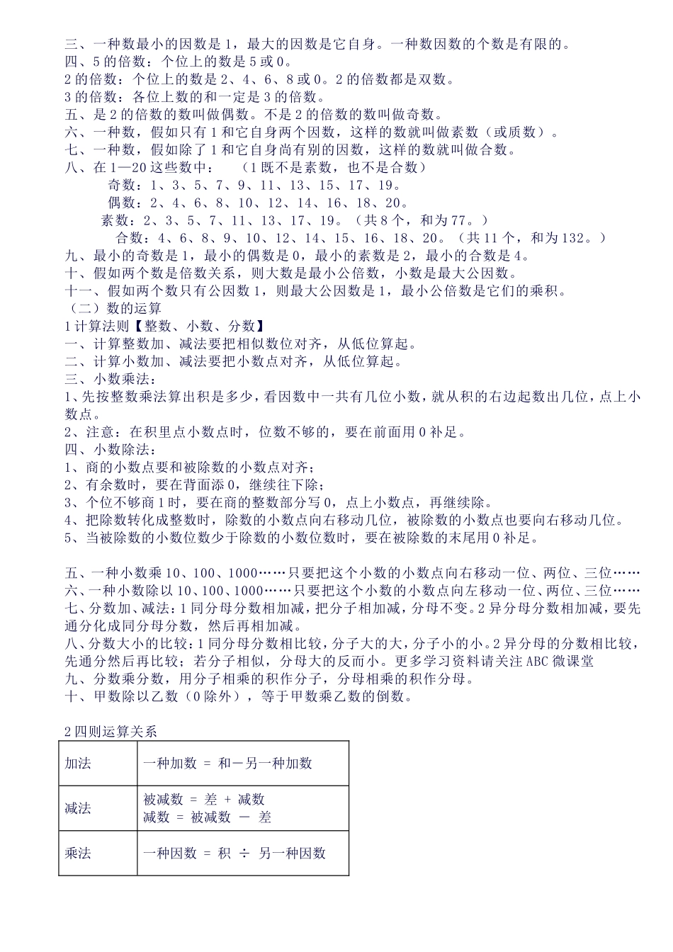 2025年小学数学16年级所有知识点计算公式简便运算知识汇总_第3页