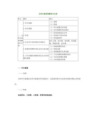 2025年初级护师妇产科精要概要