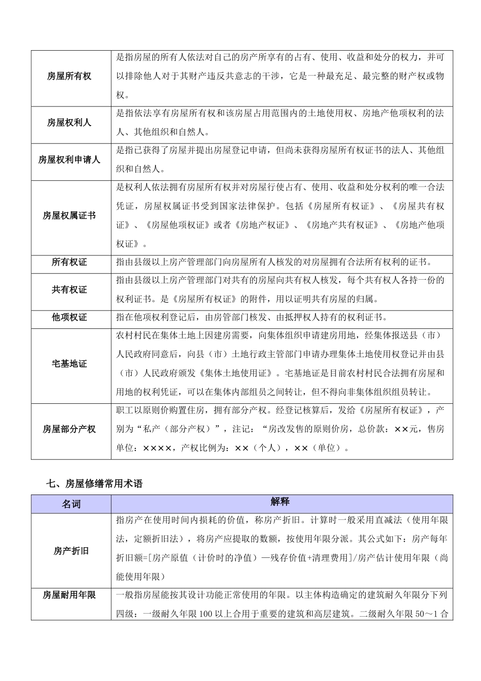 2025年房地产经纪人实战手册_第2页