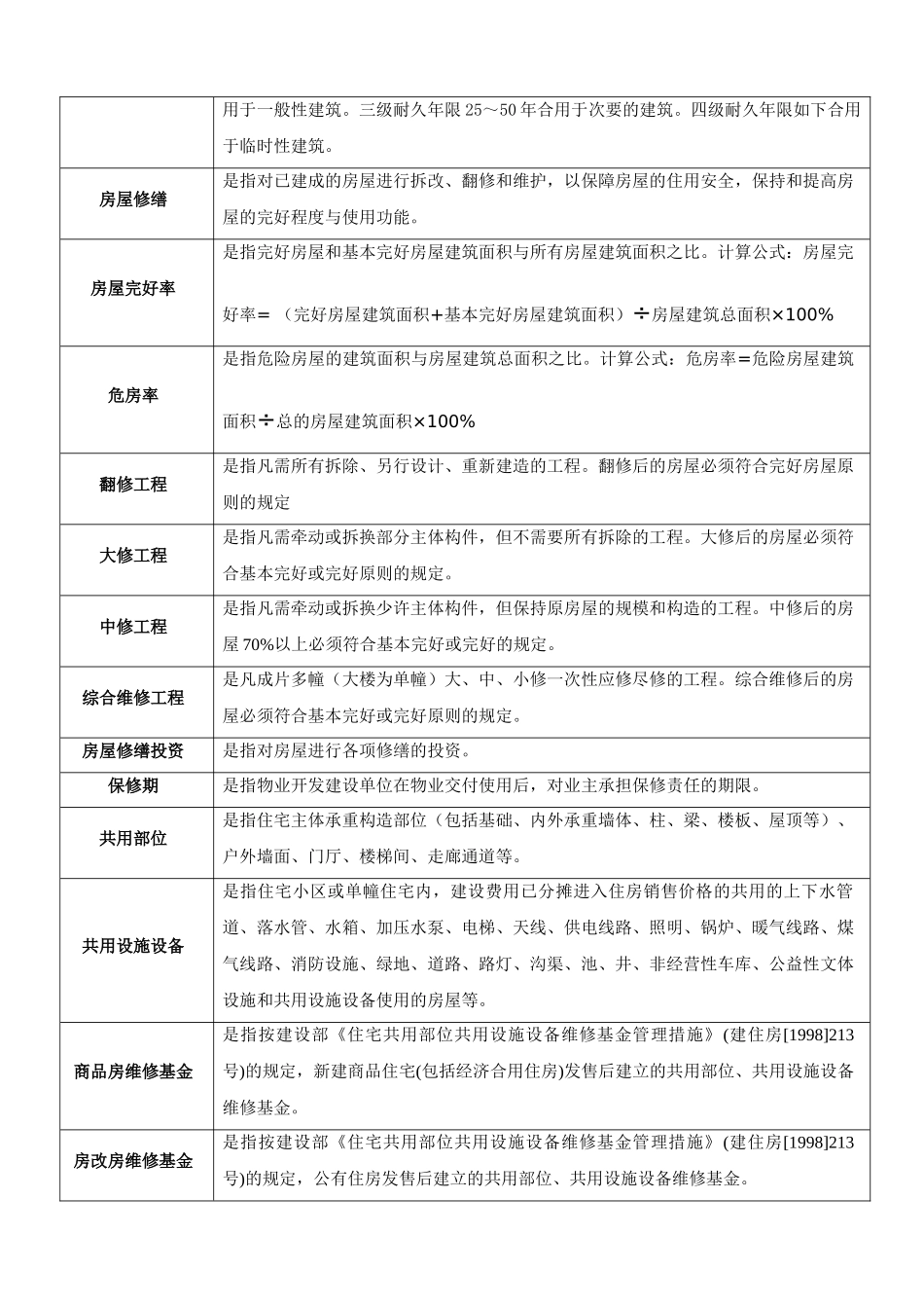 2025年房地产经纪人实战手册_第3页