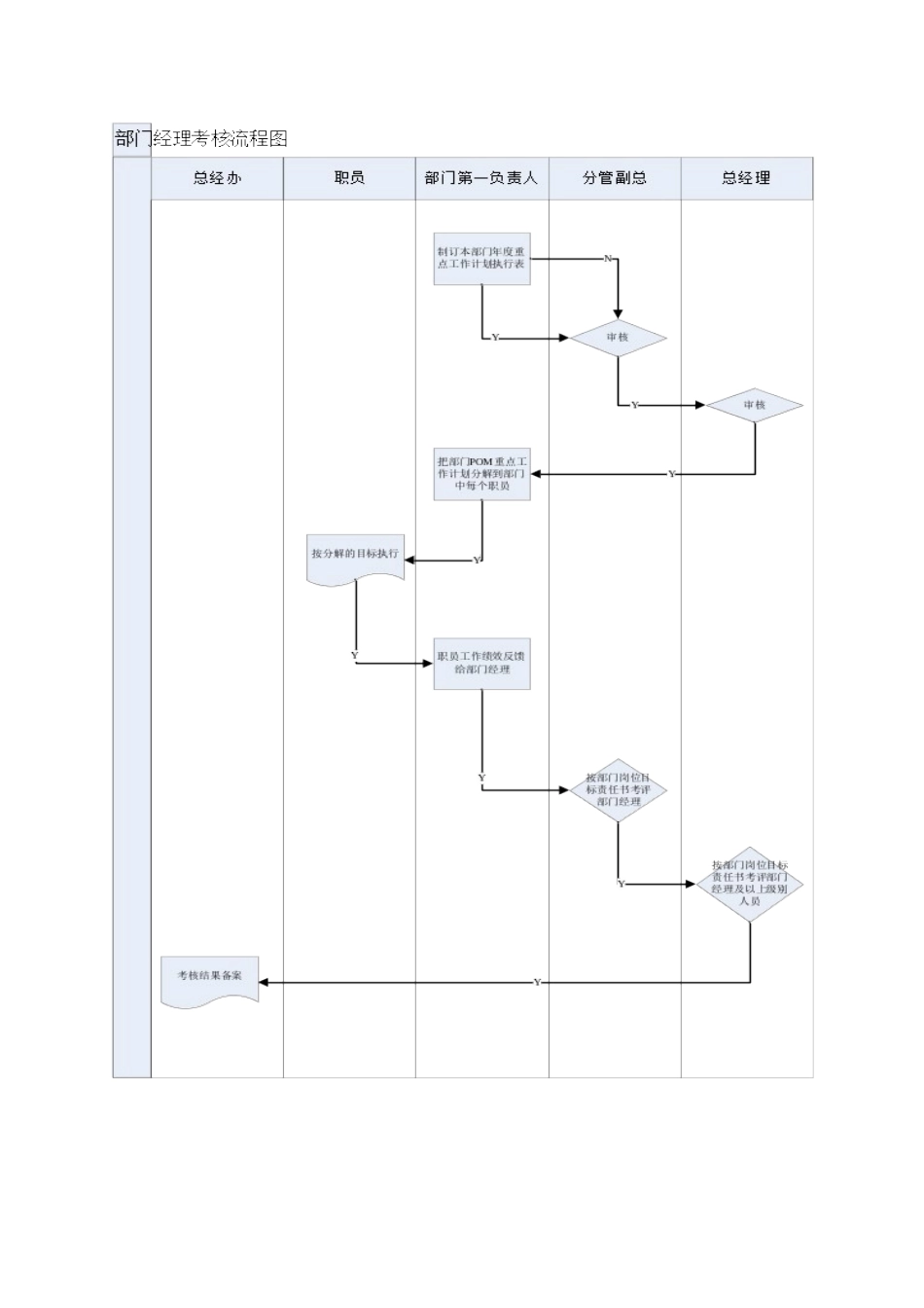 2025年绩效考核作业指引ZGYCWIRS_第3页