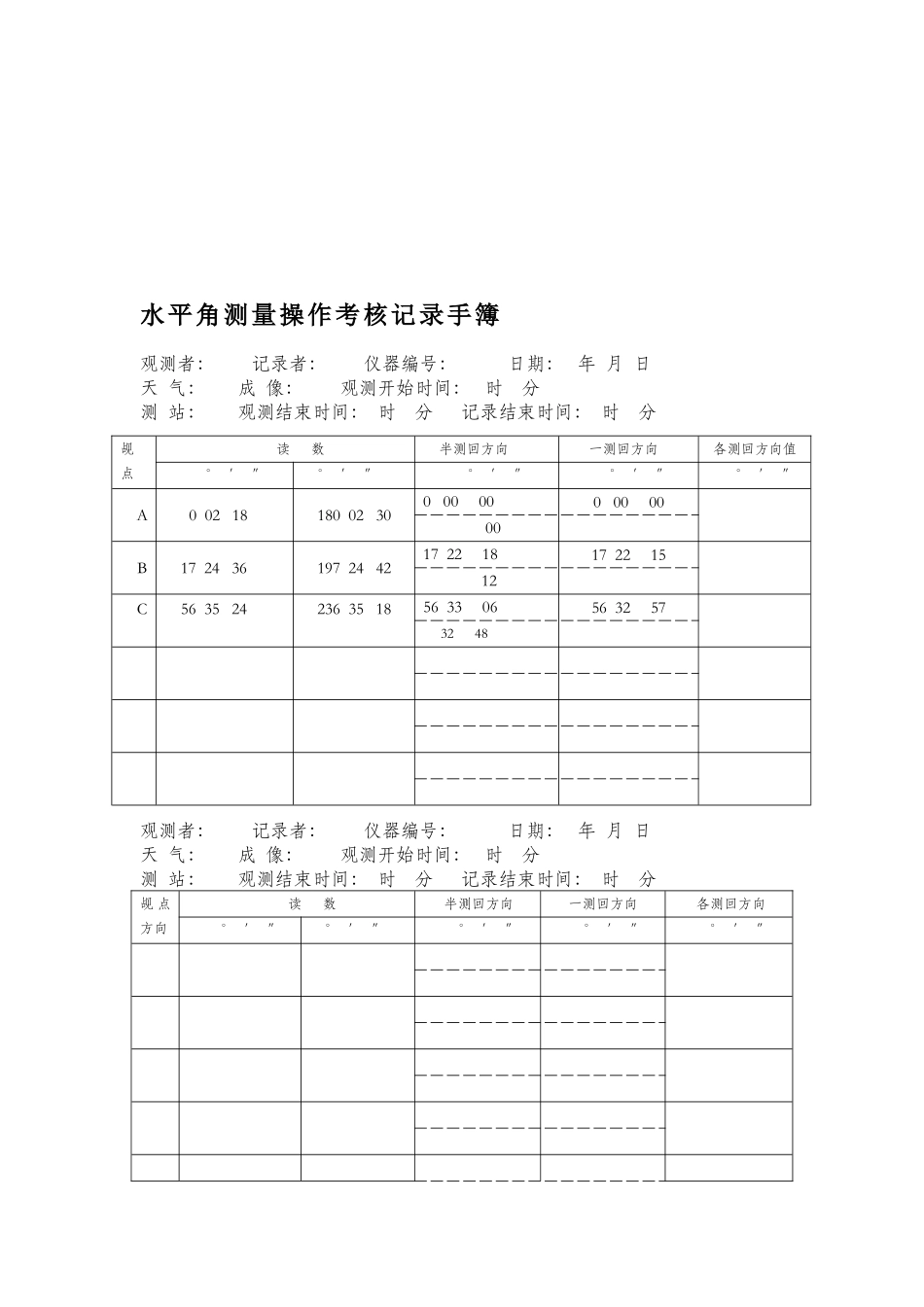 2025年测量员考核表_第1页