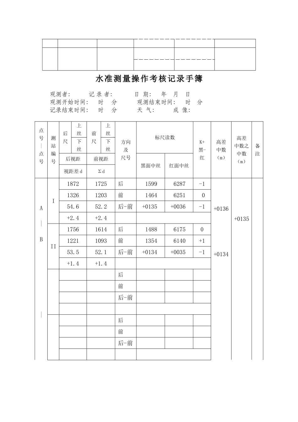 2025年测量员考核表_第2页