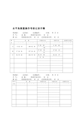2025年测量员考核表