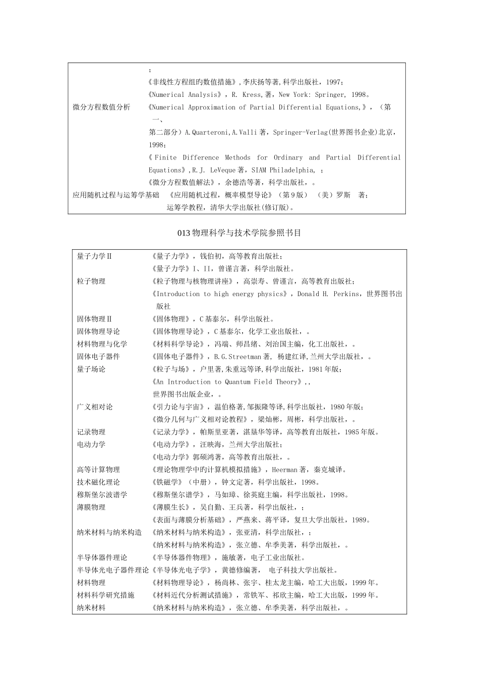 2025年兰州大学考博参考书_第2页