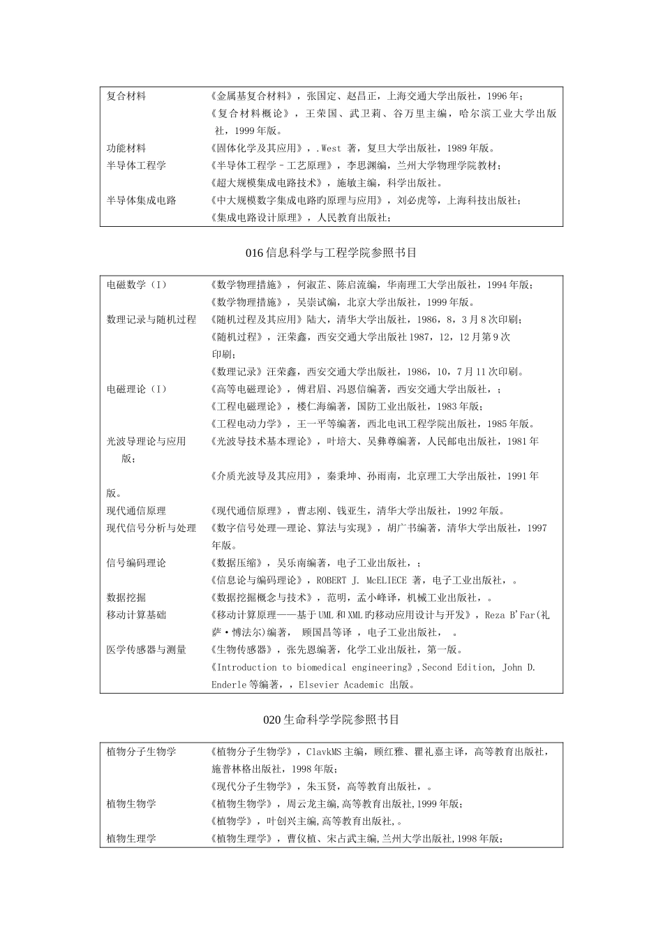 2025年兰州大学考博参考书_第3页