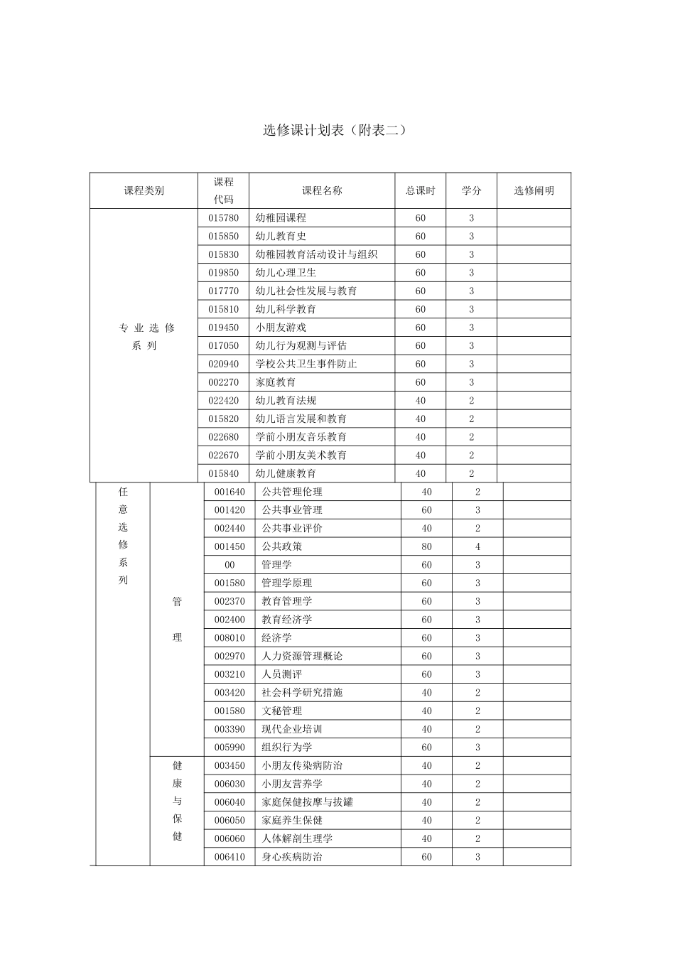 2025年学前教育专业方向三专升本教学进程计划表附表_第2页