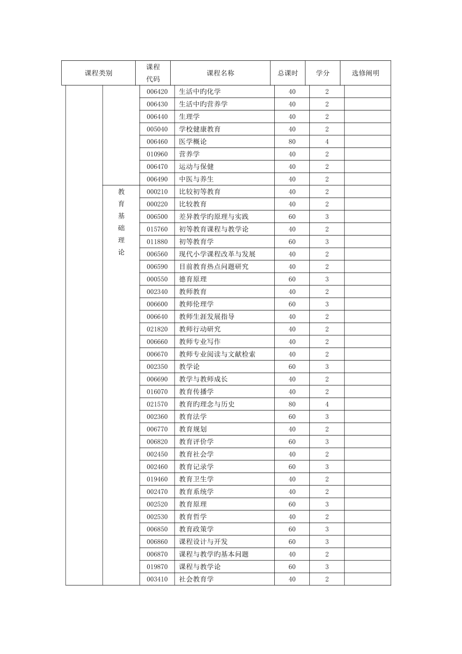 2025年学前教育专业方向三专升本教学进程计划表附表_第3页