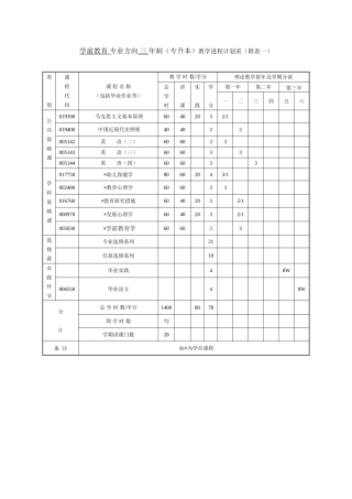 2025年学前教育专业方向三专升本教学进程计划表附表