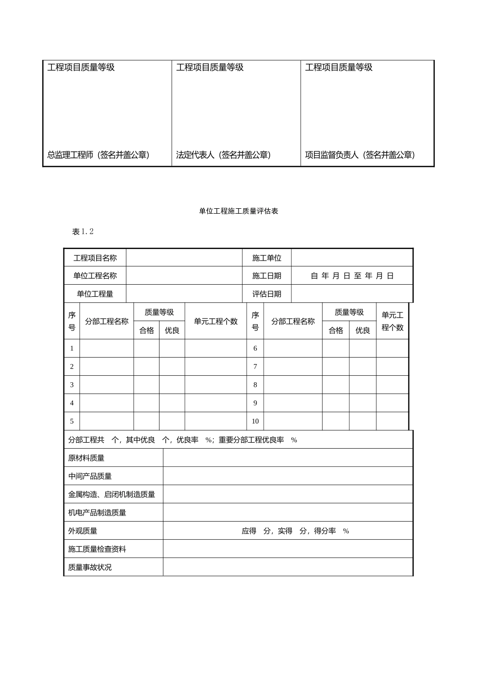 2025年土地整理工程施工与监理全套表格_第2页