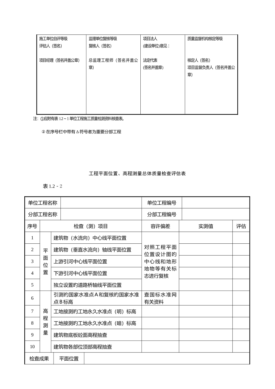 2025年土地整理工程施工与监理全套表格_第3页