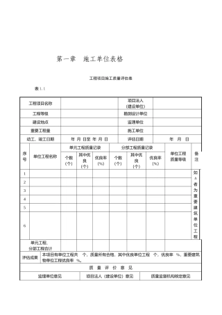 2025年土地整理工程施工与监理全套表格