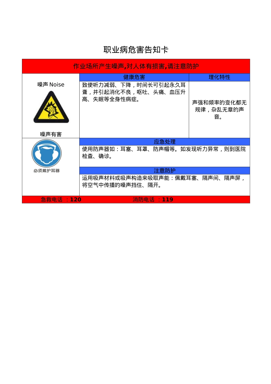 2025年职业危害告知牌标准全套_第2页