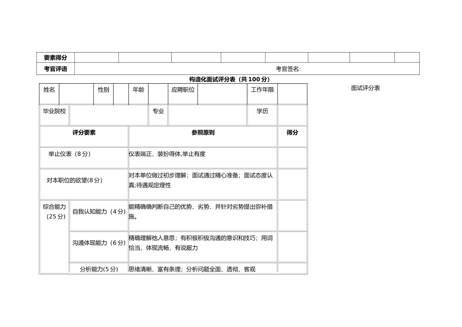 2025年结构化面试评分表_第2页