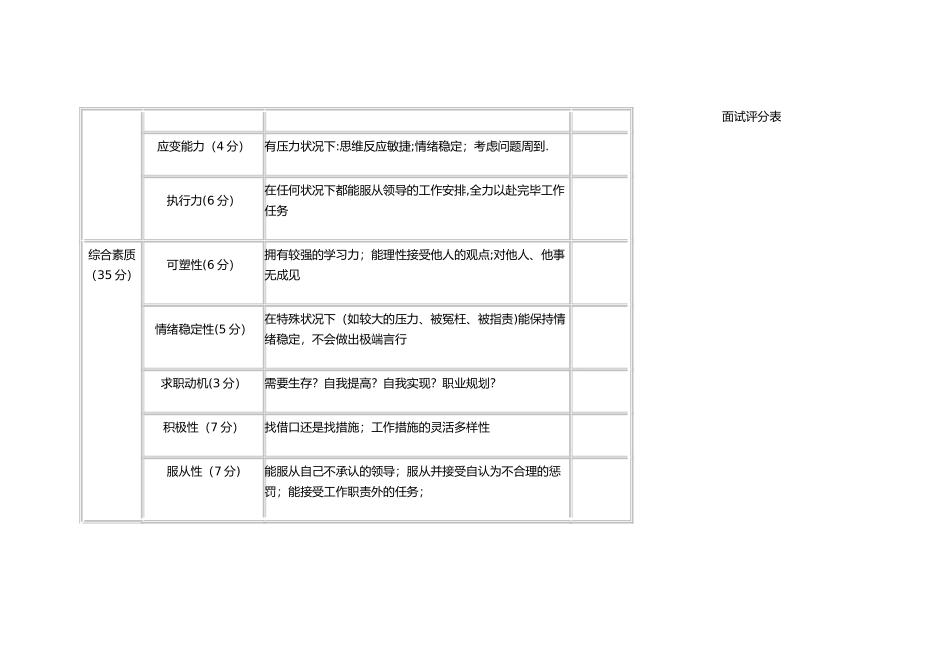 2025年结构化面试评分表_第3页