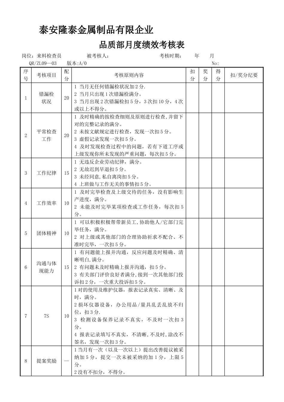 2025年品质部检验员考核表_第1页