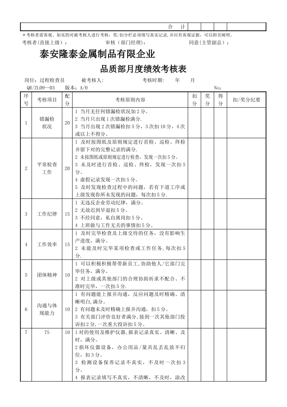 2025年品质部检验员考核表_第2页