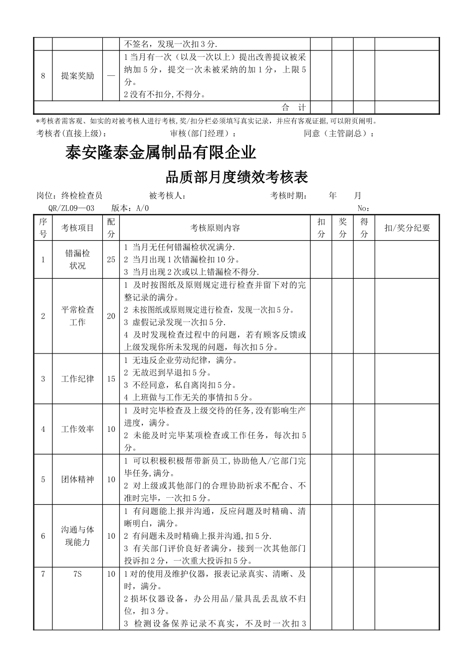 2025年品质部检验员考核表_第3页
