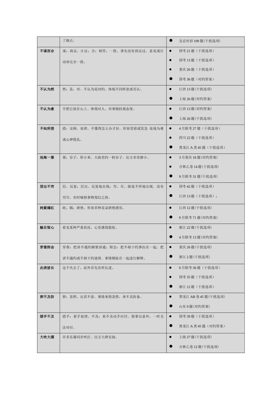 2025年公务员考试行测成语高频成语_第2页