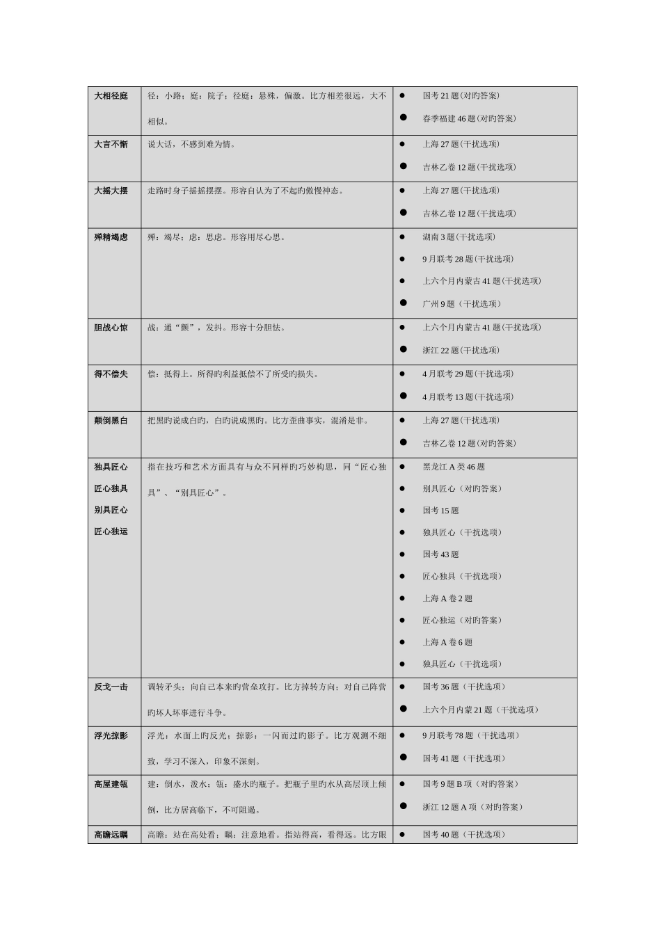 2025年公务员考试行测成语高频成语_第3页