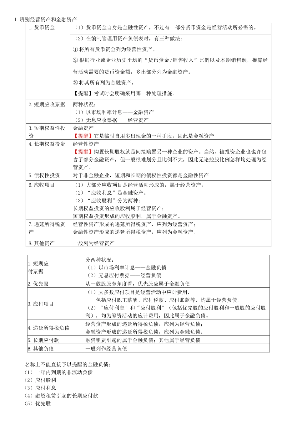 2025年CPA注册会计师财务管理总结_第1页