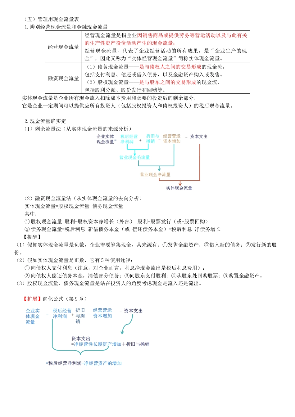 2025年CPA注册会计师财务管理总结_第2页