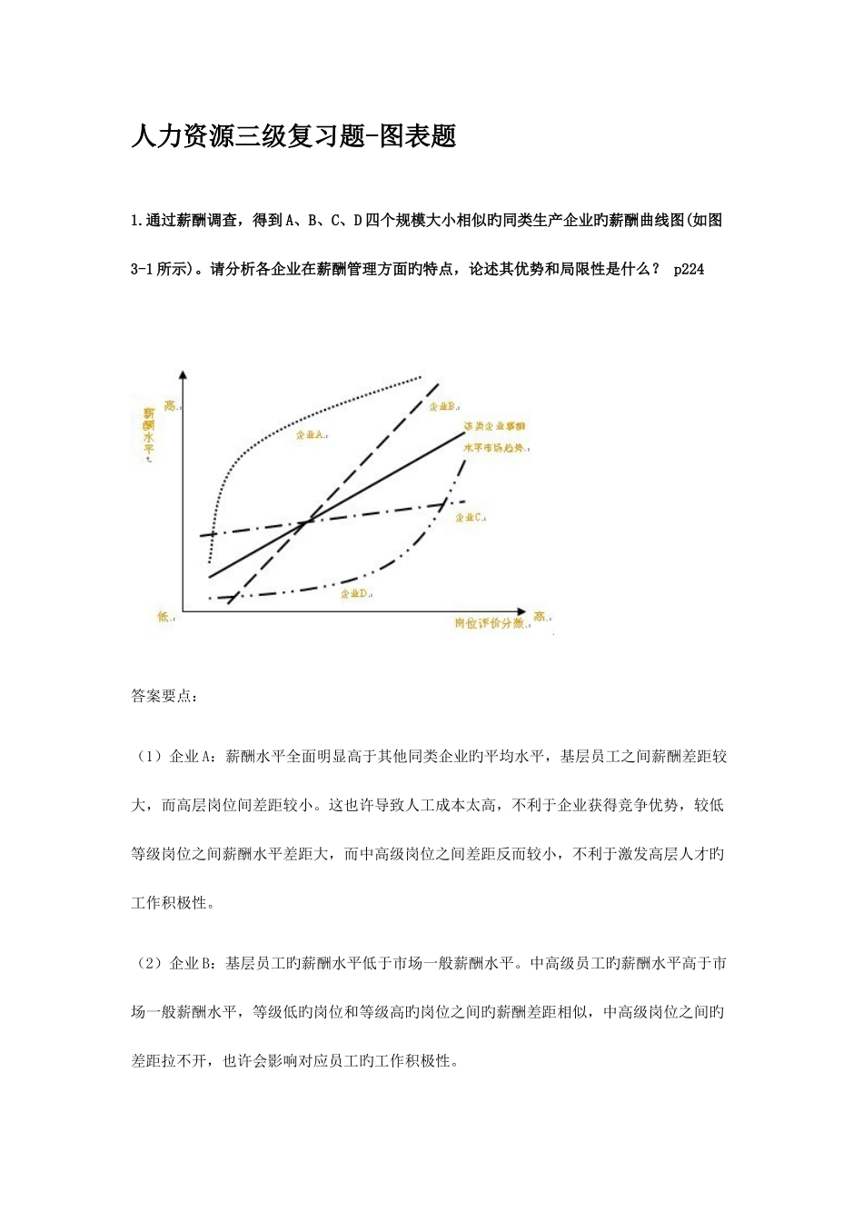 2025年人力资源三级考试复习图表题_第1页