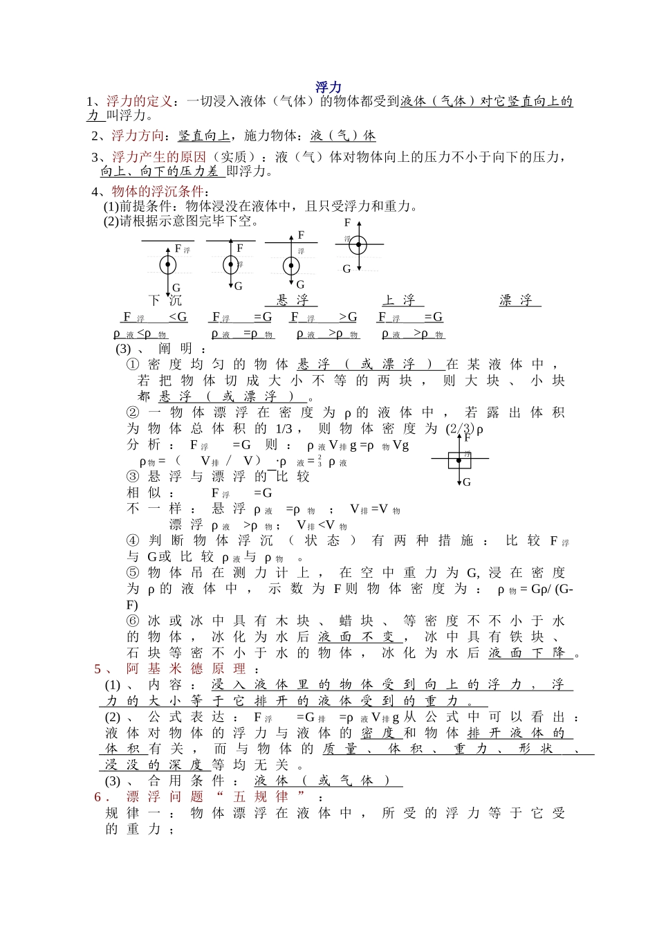 2025年初中物理浮力知识点总结及练习题_第1页