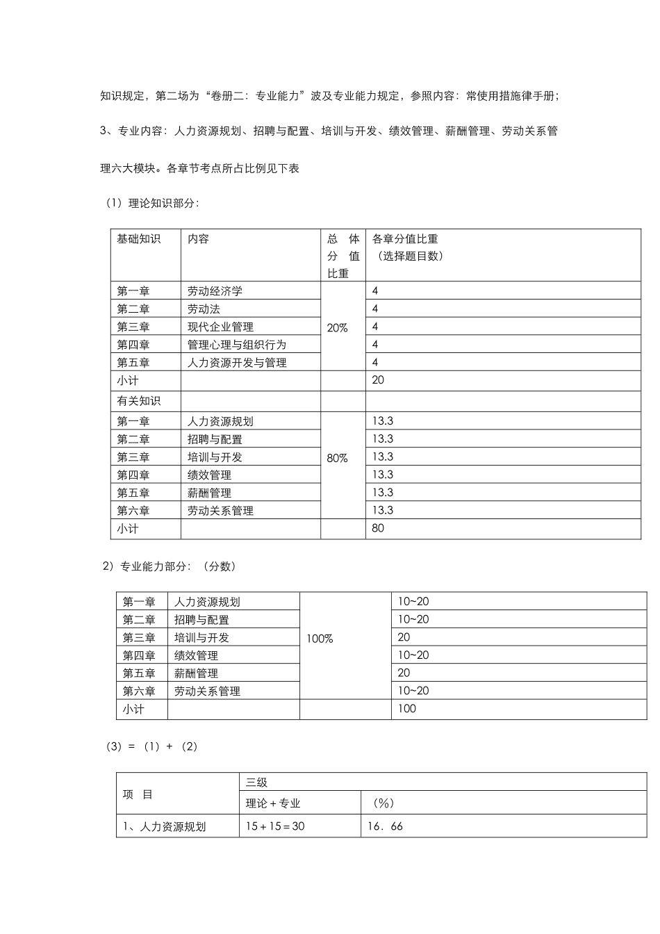 2025年企业人力资源管理师三级资料全面总结_第3页