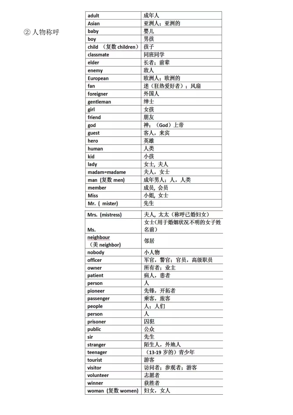 2025年初中英语重点单词分类归纳_第2页