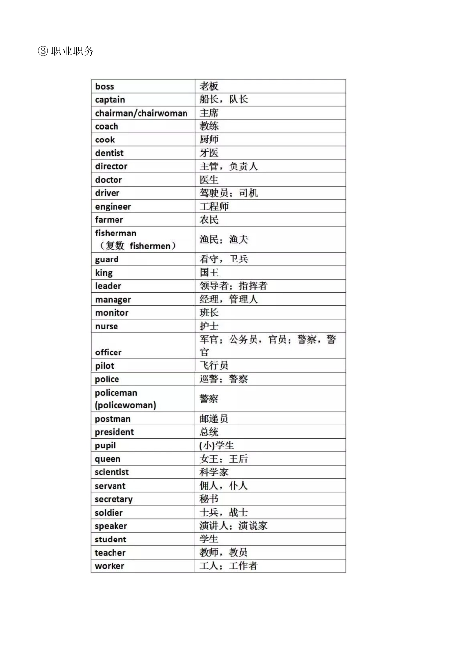 2025年初中英语重点单词分类归纳_第3页