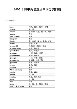 2025年初中英语重点单词分类归纳