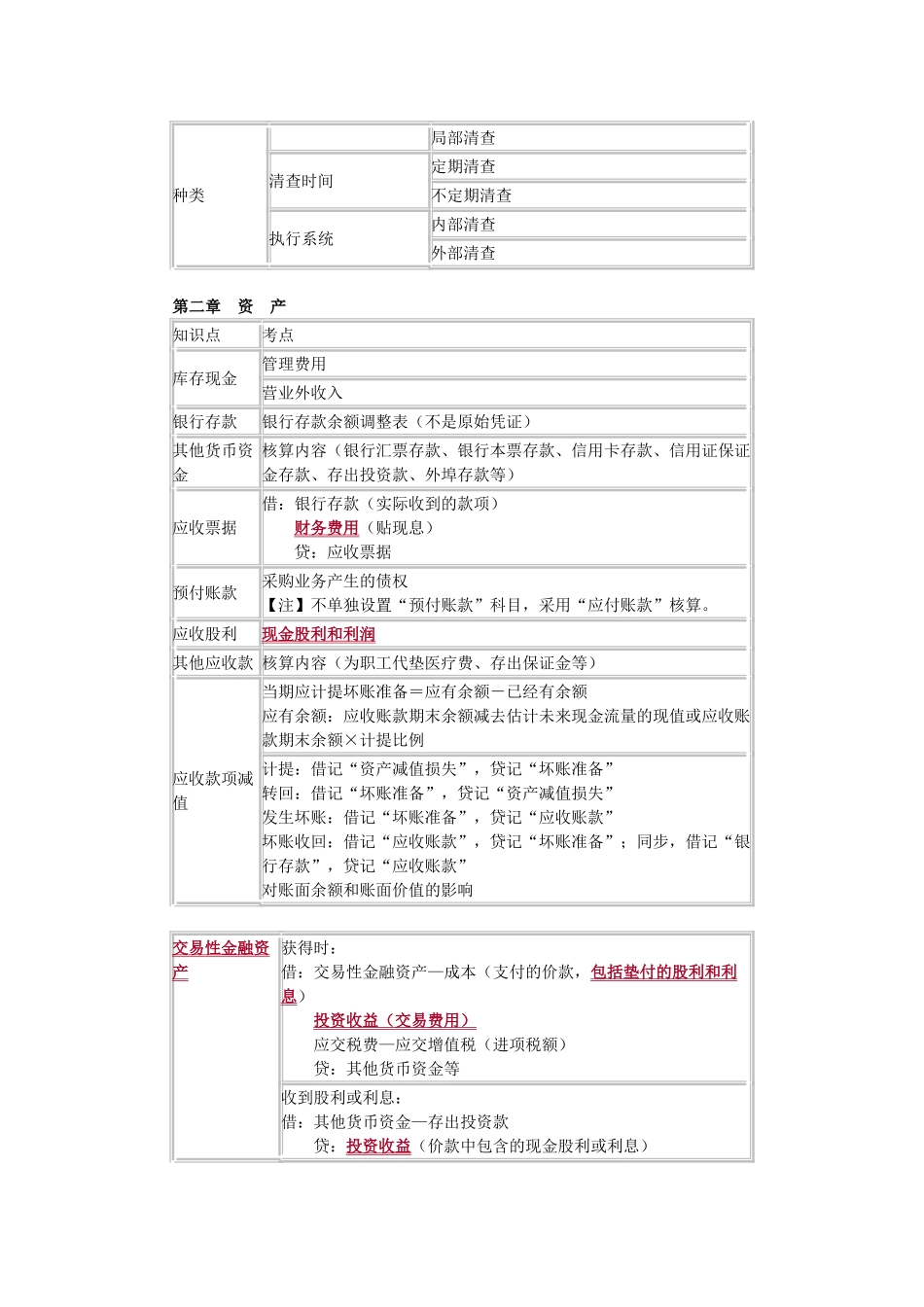 2025年初级会计实务知识点汇总_第3页