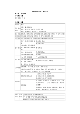 2025年初级会计实务知识点汇总
