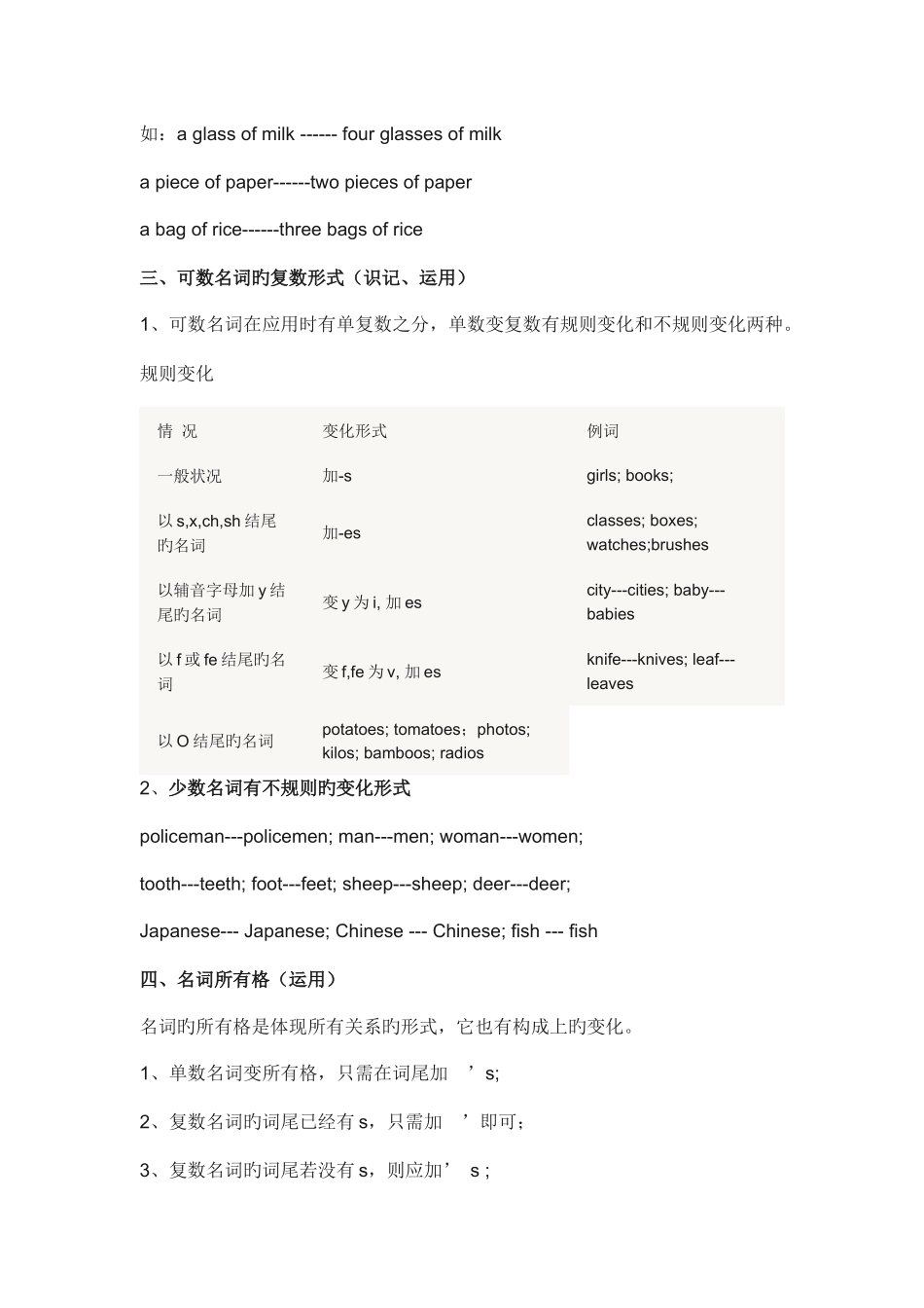 2025年初中英语知识归纳总结大全_第2页