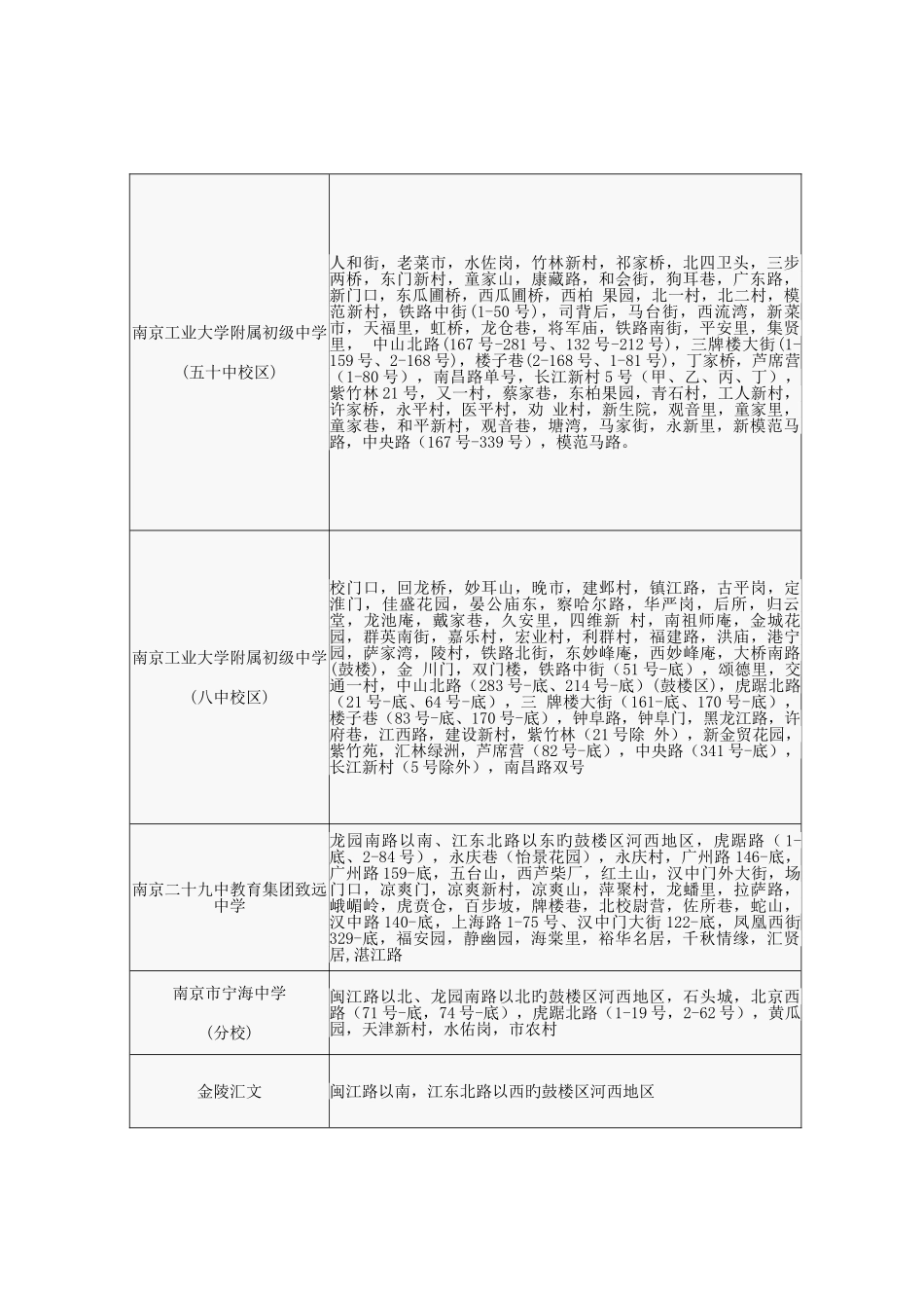 2025年南京市鼓楼区小升初施教区域划分_第2页