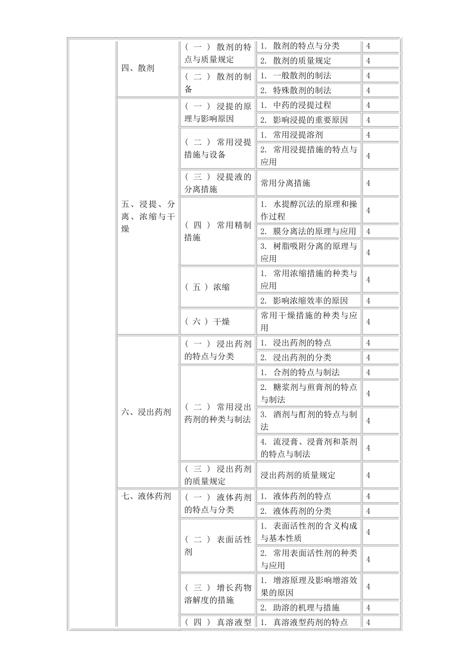 2025年卫生资格中药学主管药师中级考试大纲—_第2页