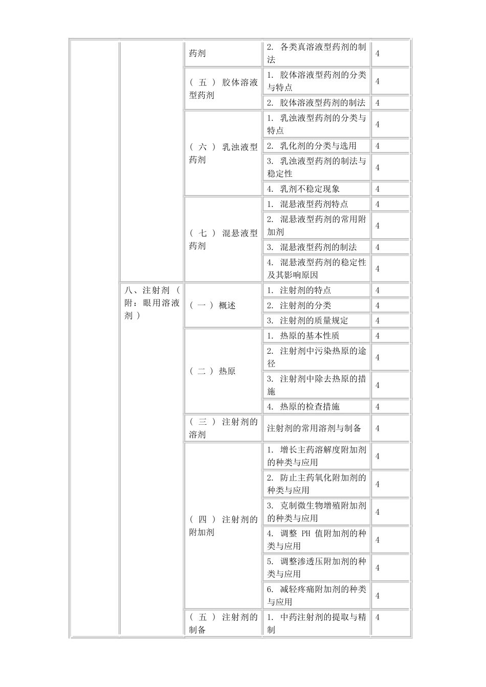 2025年卫生资格中药学主管药师中级考试大纲—_第3页