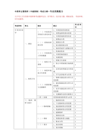 2025年卫生资格中药学主管药师中级考试大纲—