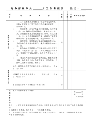 2025年财务部绩效考核跟单员