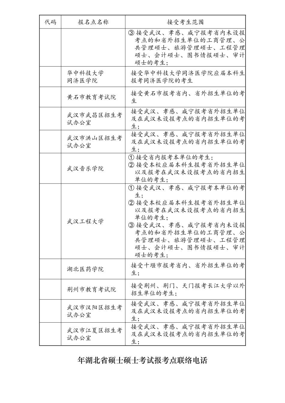 2025年湖北省硕士研究生考试报考点设置一览表_第3页