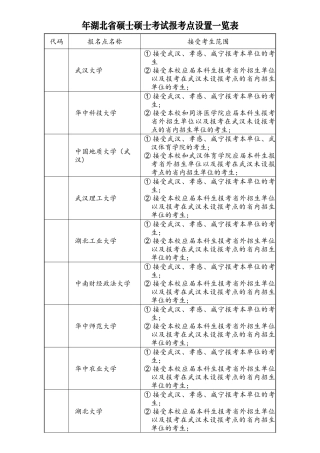 2025年湖北省硕士研究生考试报考点设置一览表