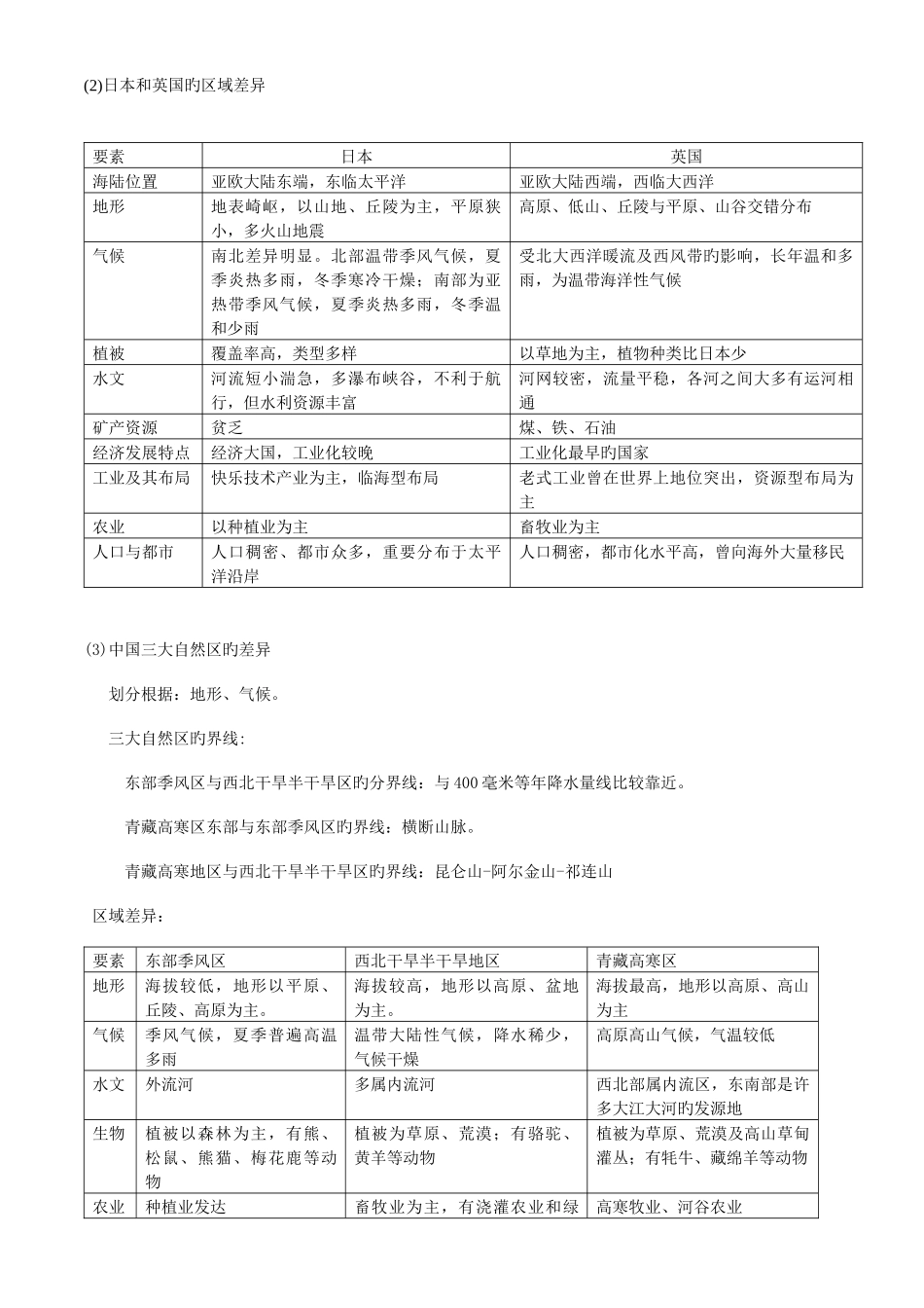 2025年必修三知识点总结区域可持续发展_第2页