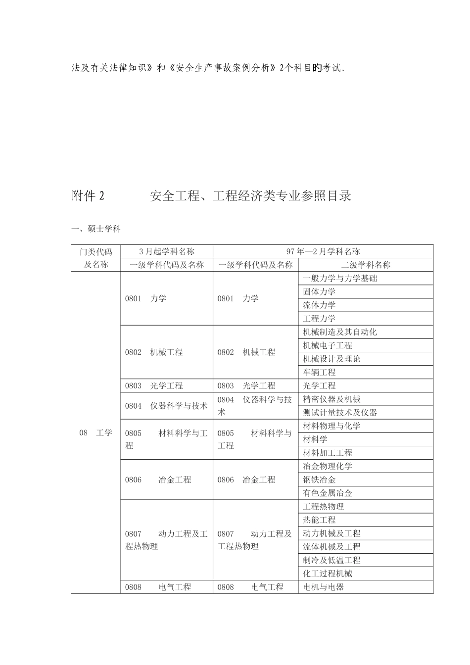 2025年安全工程师执业资格考试_第2页